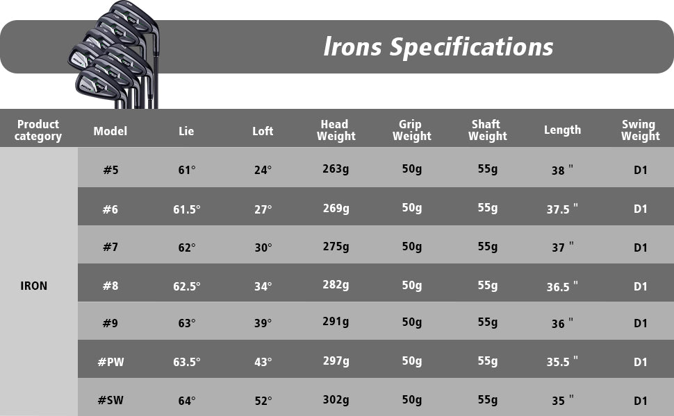 NSR III Golf Irons Set 5-SW#Black